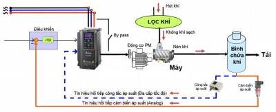 8 giải pháp tiết kiệm điện cho máy nén khí với chi phí thấp nhất